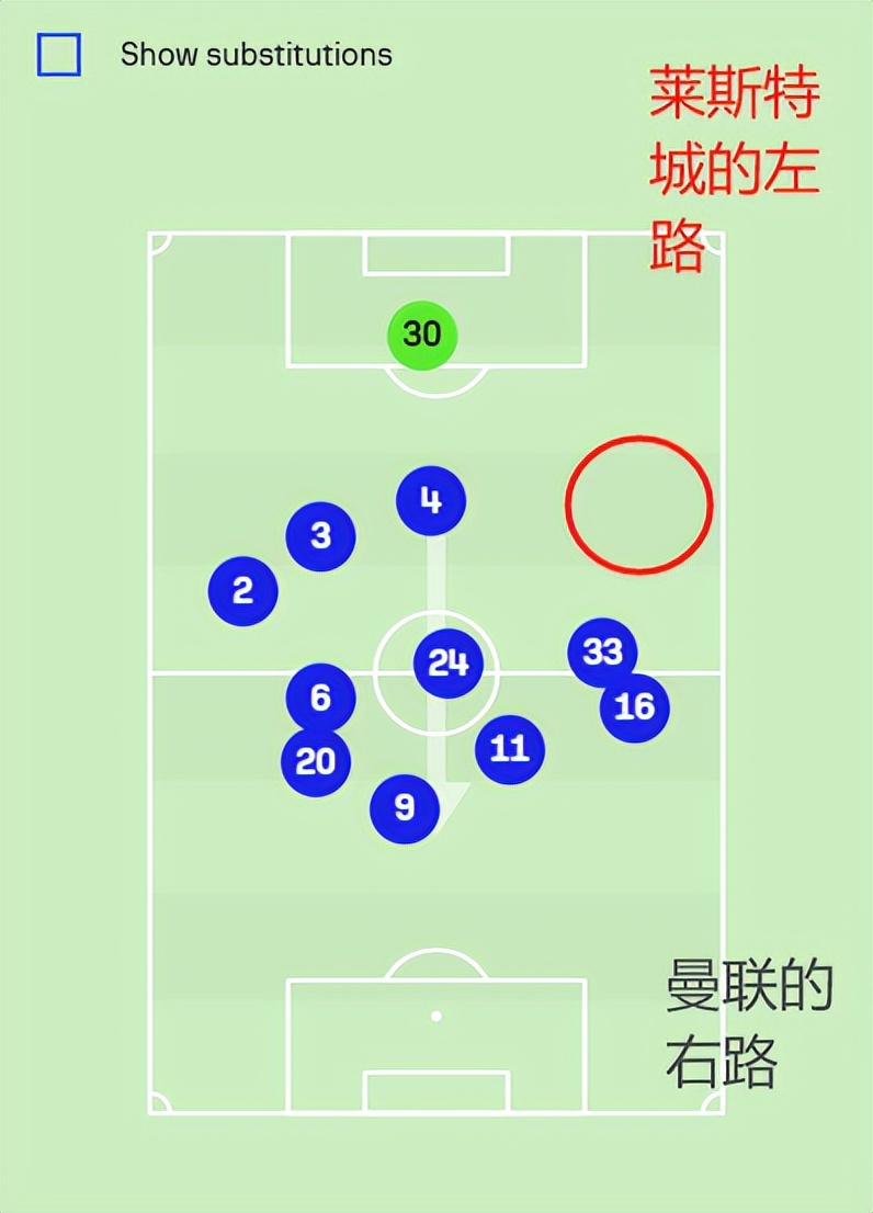 精良战术布阵奏效，球队成功破解对手防线