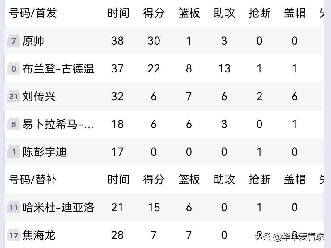 关于阿雅克肖主场胜对手，稳住在积分榜上的位置的信息