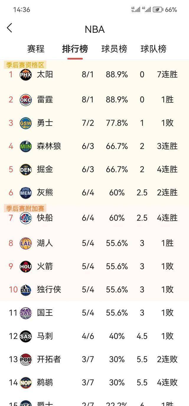 关于马略卡一波三连胜，排名不断攀升的信息