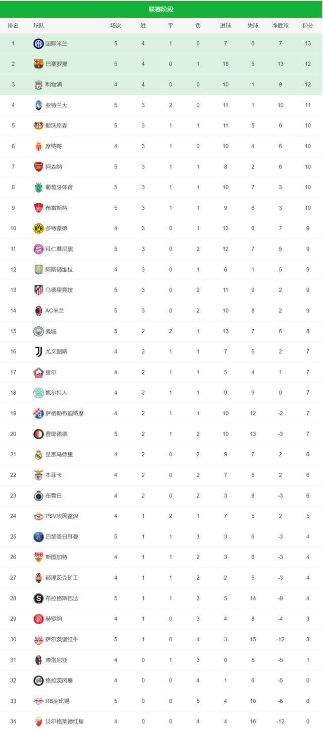 广发体育app官方下载-AC米兰连胜，升至积分榜榜首位置