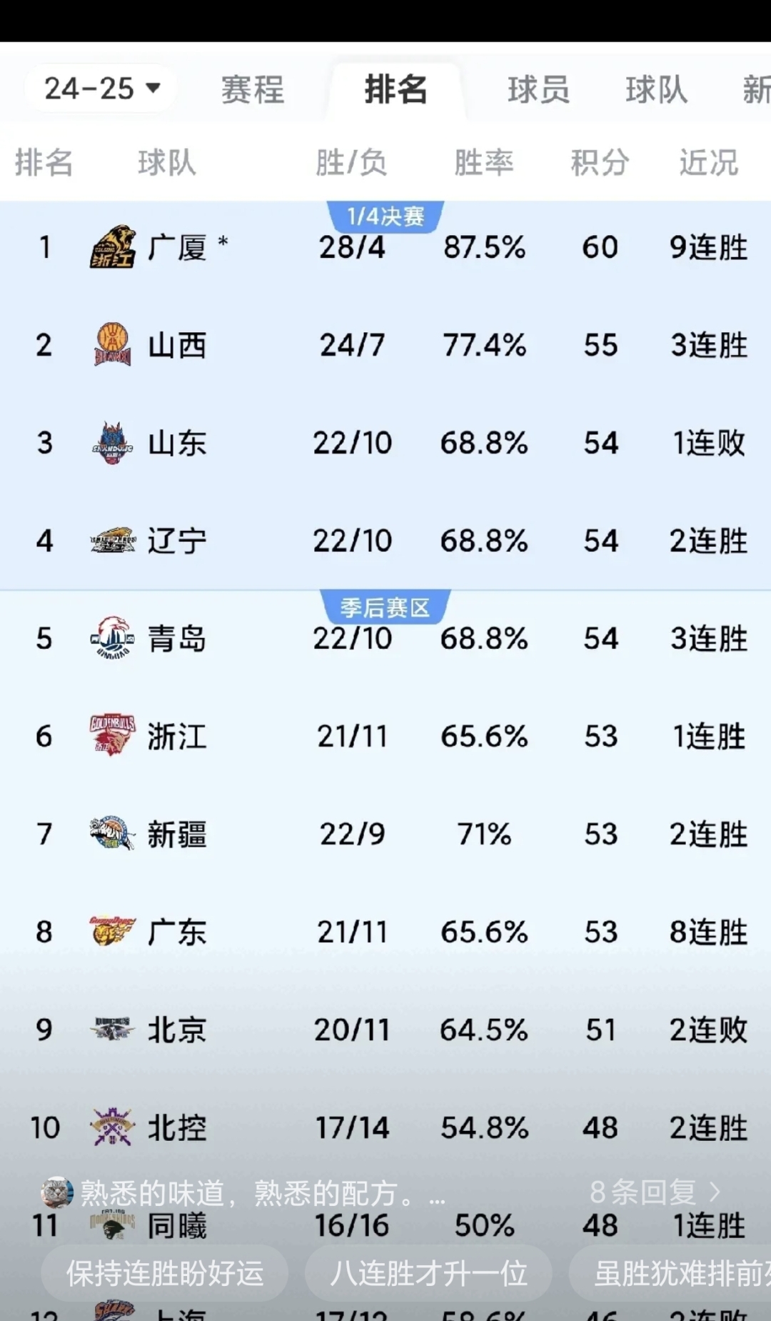 广东篮球队再次夺冠，实力无可匹敌令人惊叹
