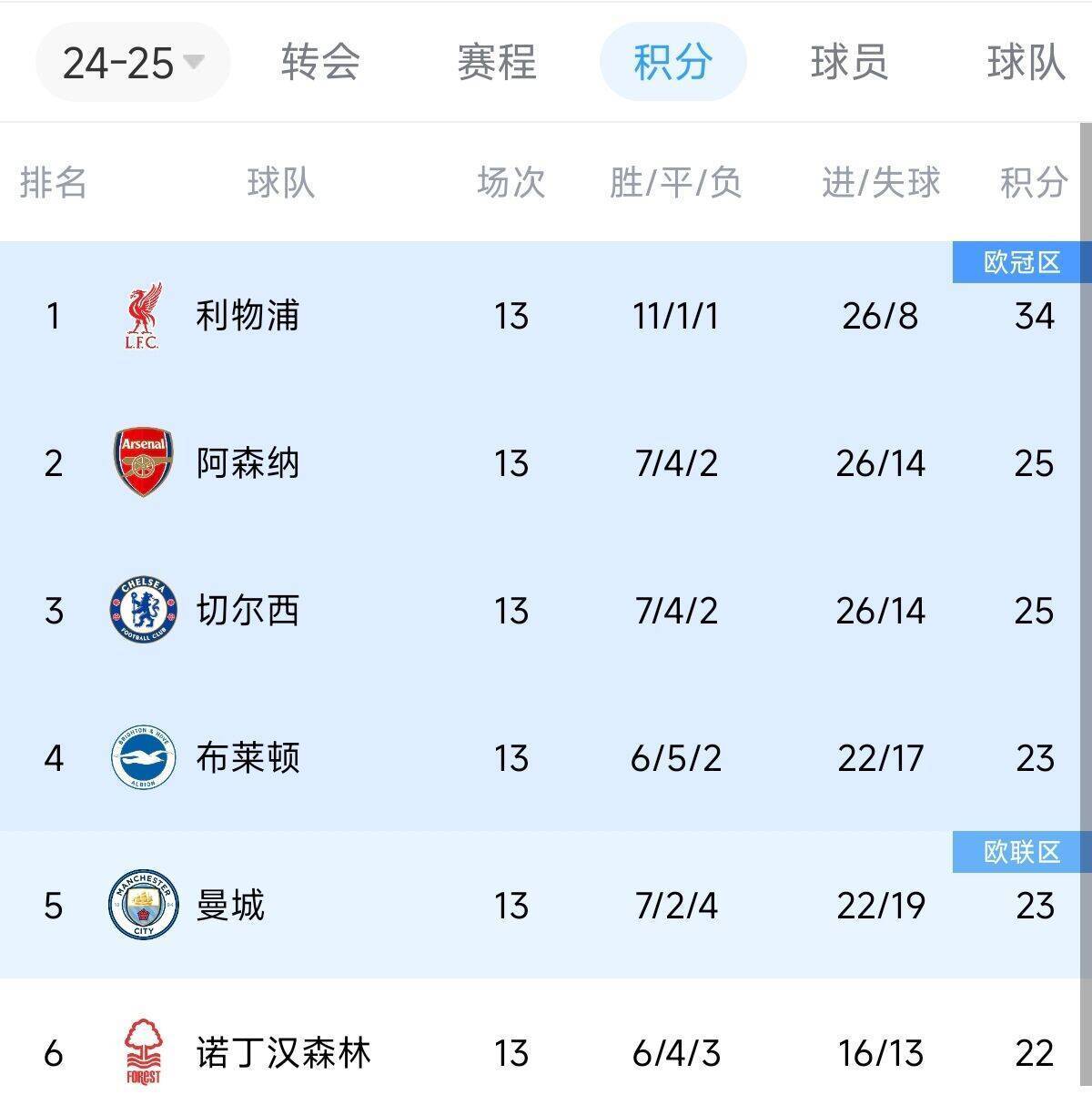 广发体育网页版-马赛客场击败对手，继续领跑积分榜的简单介绍