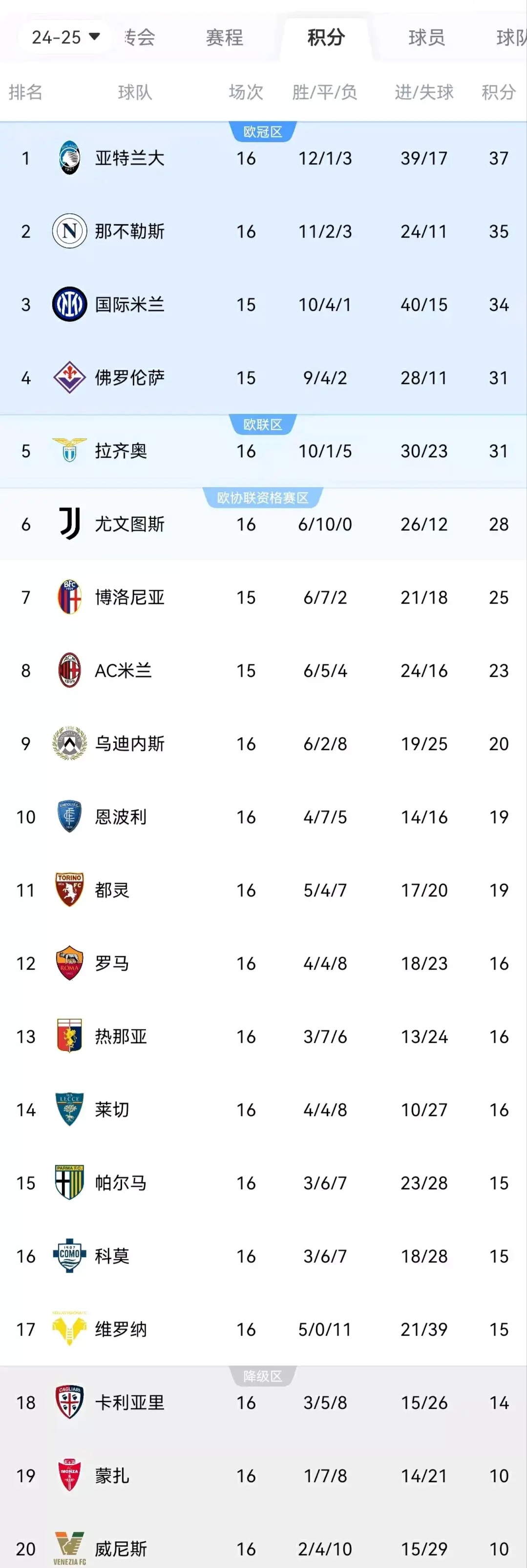 关于尼斯主场告捷，法甲联赛积分榜上攀升至第六的信息