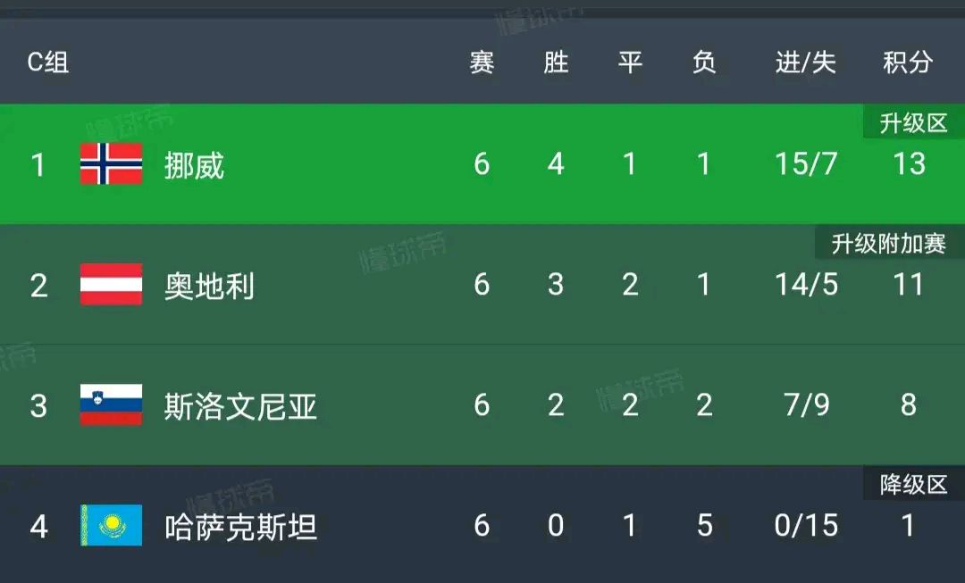 挪威队备战强化，力争进军前四