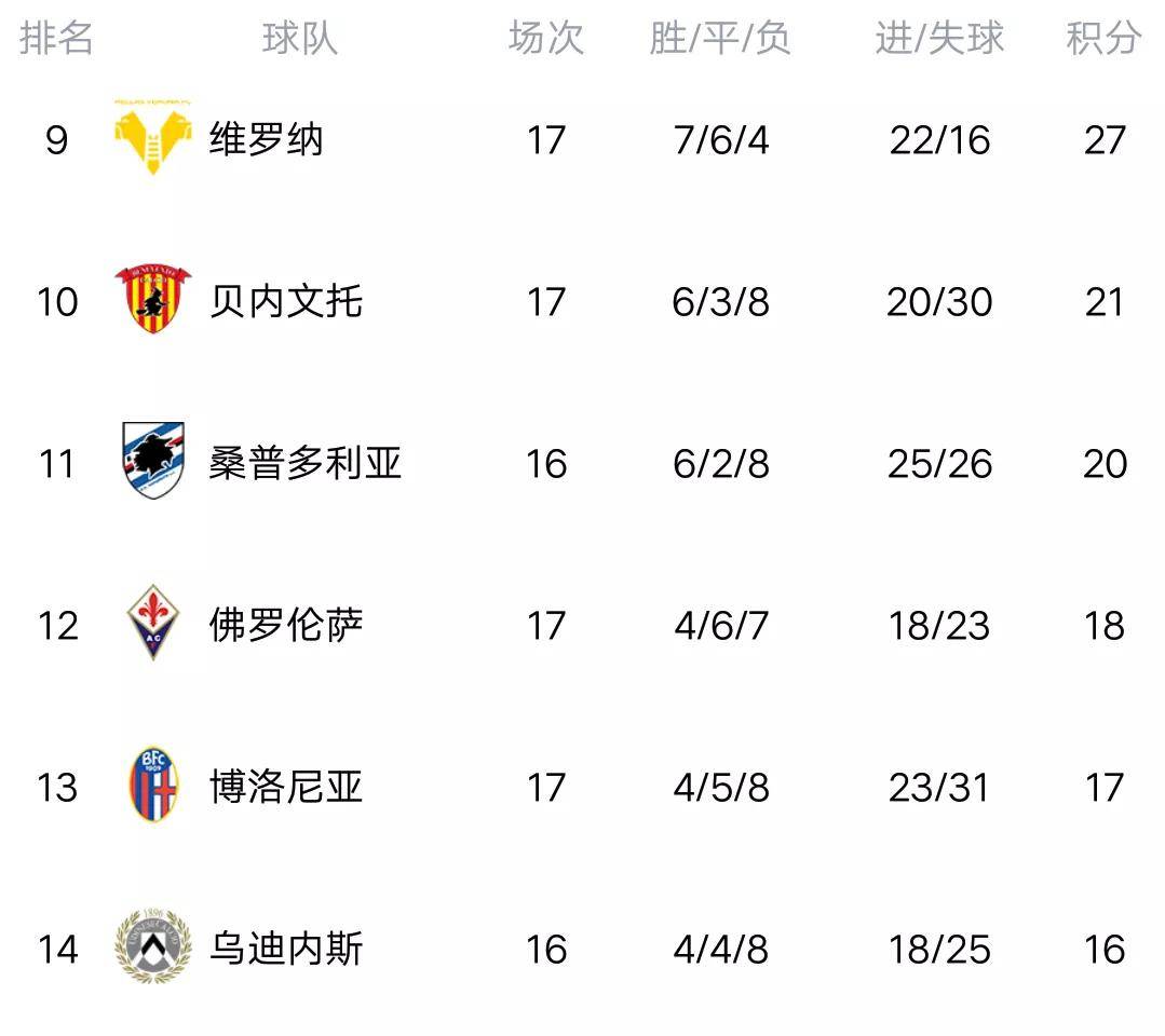 萨索洛取得胜利，继续领跑积分榜的简单介绍