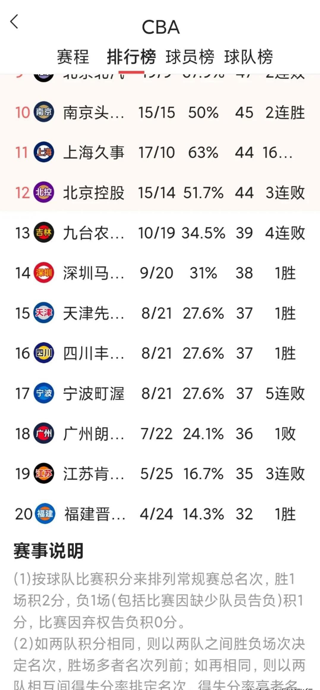 广发官网-广东迎来双杀，强劲表现引爆全场