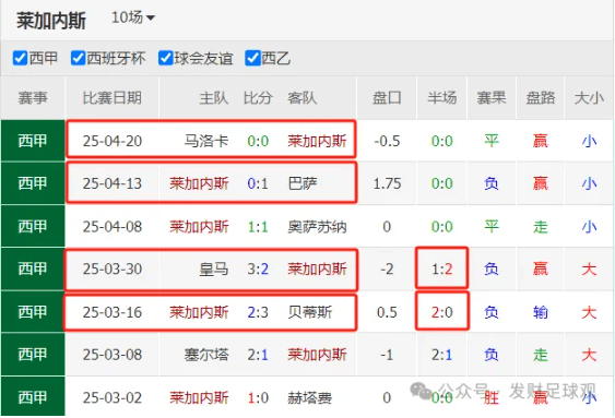 莱加内斯主场告捷，临门一脚决定胜负的简单介绍